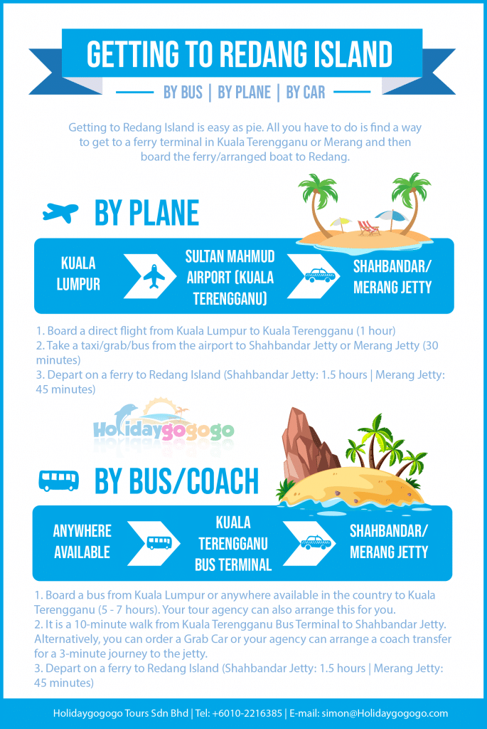Redang Island how to go infographic transport