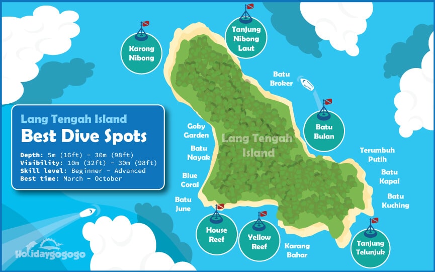 lang tengah diving spots dive map infographic