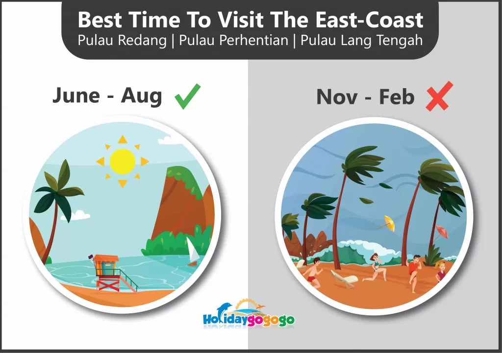 infographic for best time to travel to east coast