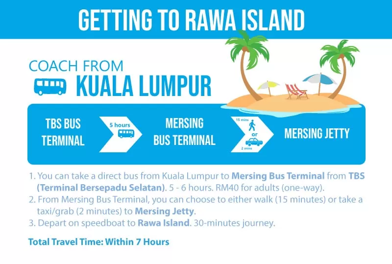 how to go rawa island from kuala lumpur