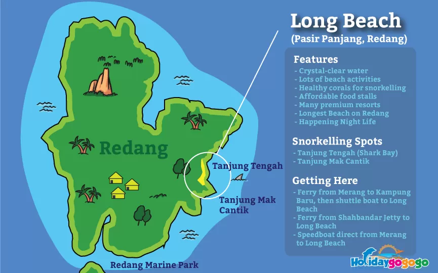redang-long-beach-pasir-panjang-map-infographic